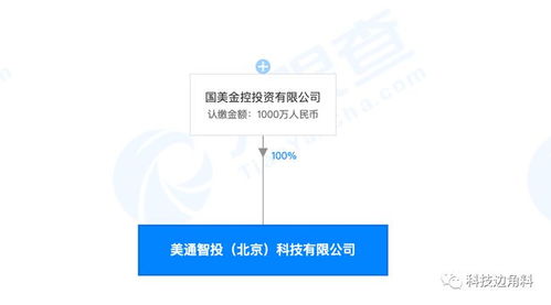 國美金控布局金融科技新舉措 美通智投正式成立，注冊資本達1000萬元