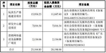 實豐文化產品三度抽檢不合格，信披疑隱重要股東信息引發財務咨詢擔憂
